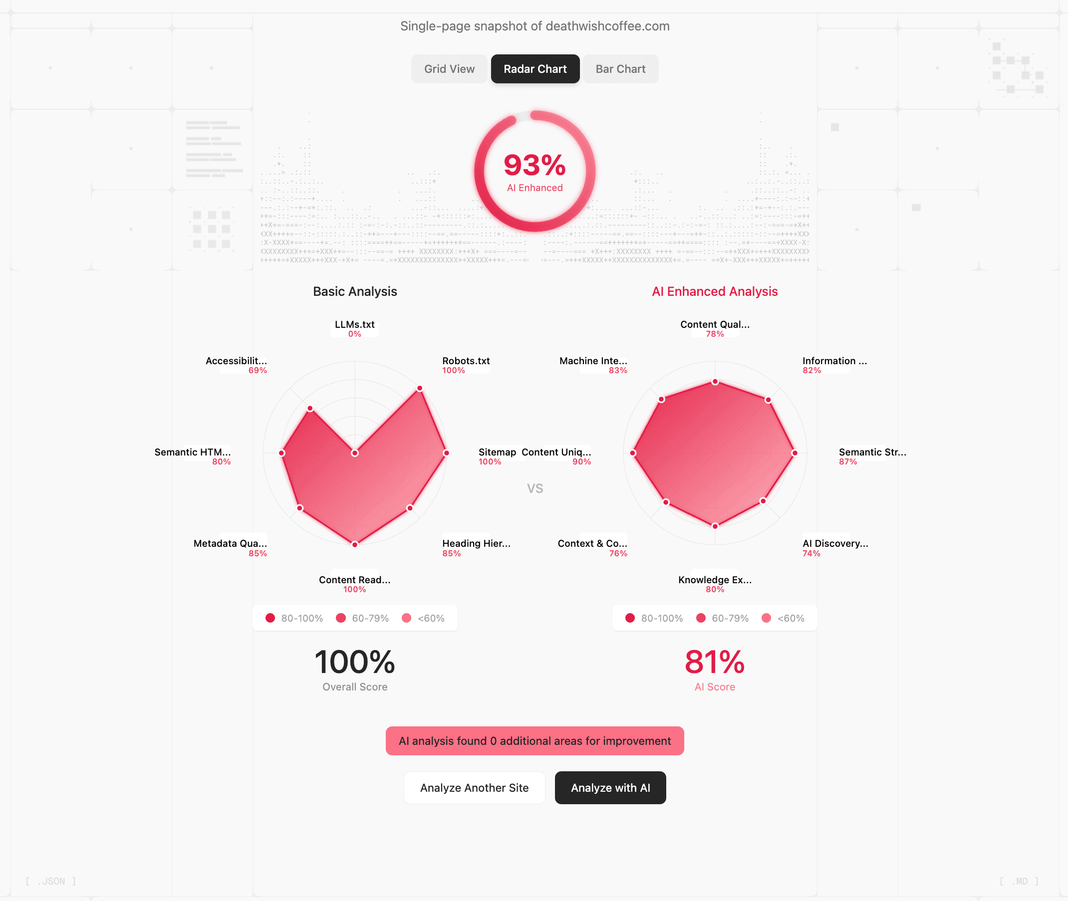 Advanced GEO Techniques