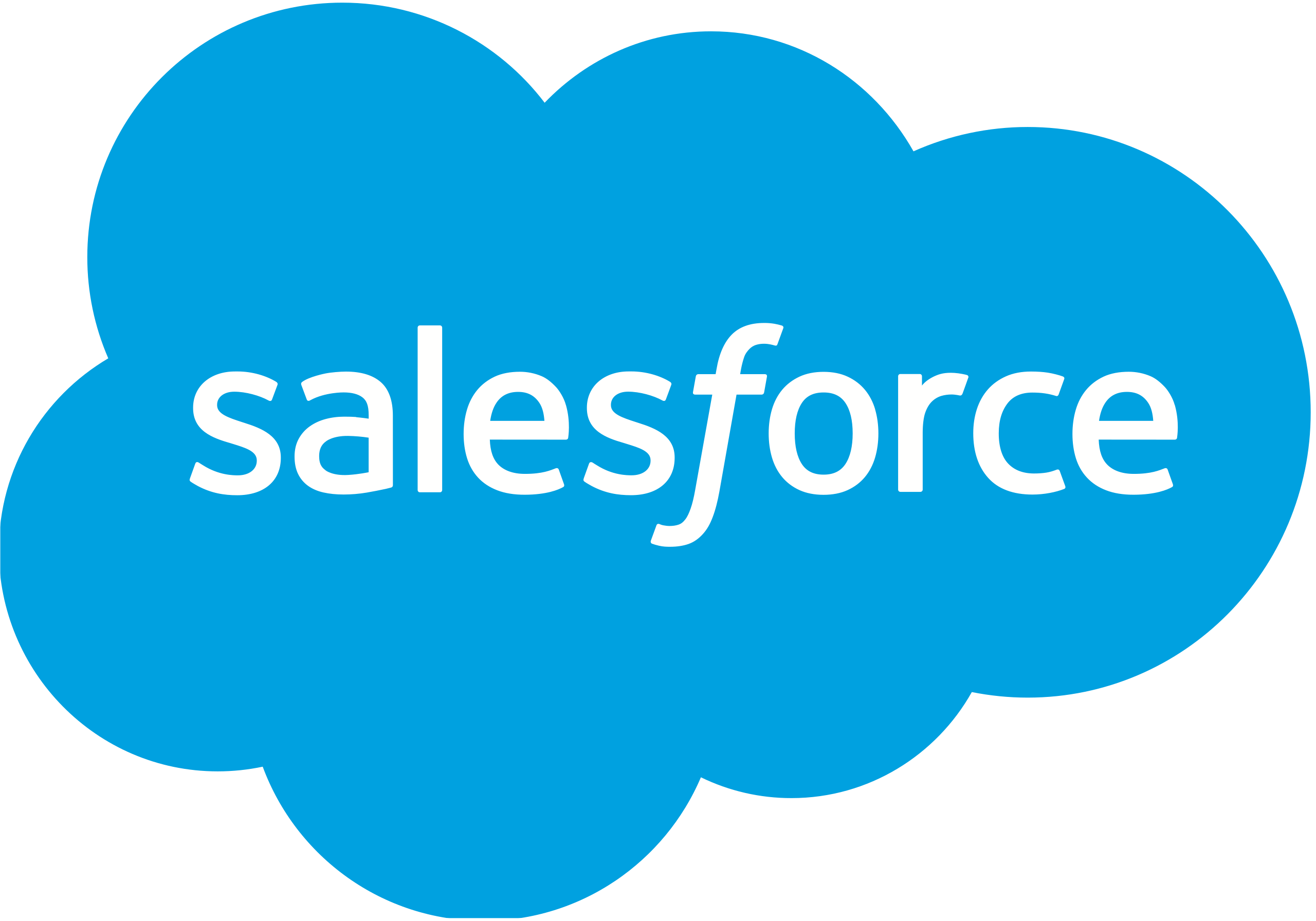 Salesforce Developers